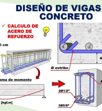 Medidas estándar de vigas de hormigón
