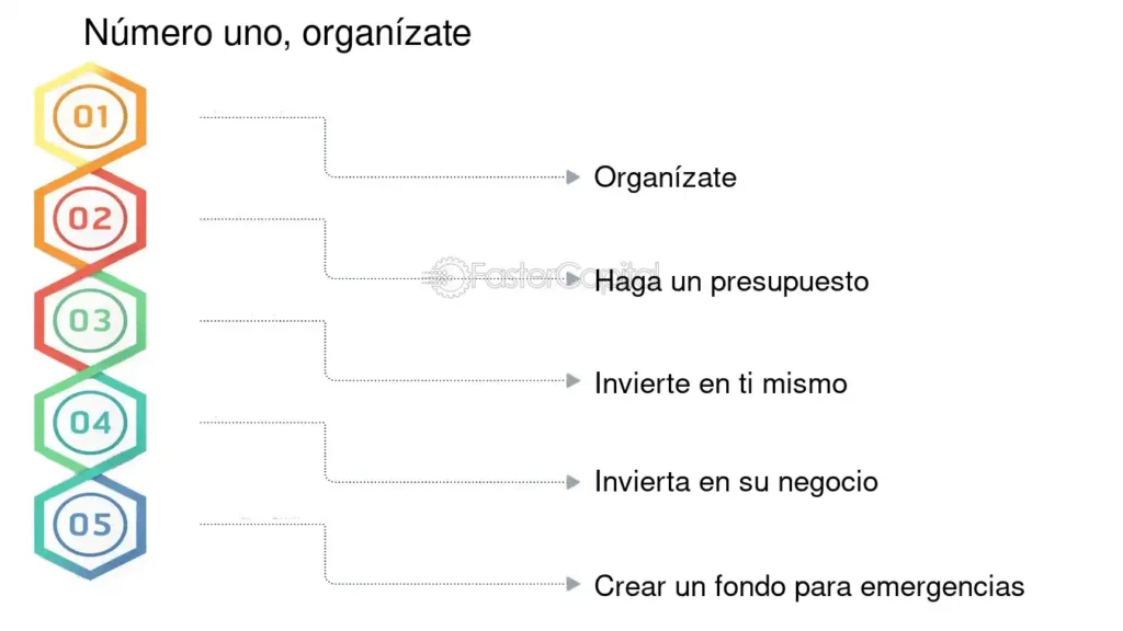 Estrategias financieras efectivas para pequeñas empresas modernas 1 Estrategias financieras efectivas para pequeñas empresas modernas