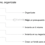 Estrategias financieras efectivas para pequeñas empresas modernas