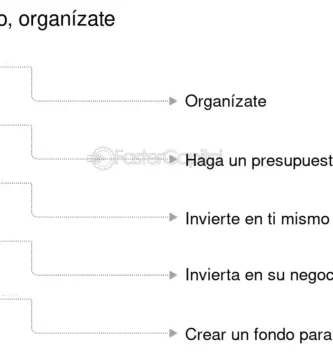 Estrategias financieras efectivas para pequeñas empresas modernas 2 Estrategias financieras efectivas para pequeñas empresas modernas